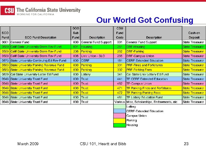 Our World Got Confusing March 2009 CSU 101, Heartt and Bibb 23 