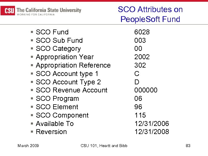 SCO Attributes on People. Soft Fund § SCO Sub Fund § SCO Category §