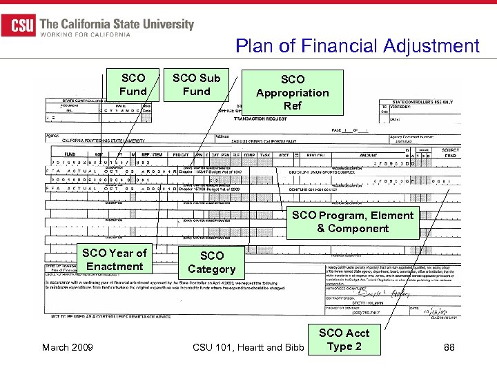 Plan of Financial Adjustment SCO Fund SCO Sub Fund SCO Appropriation Ref SCO Program,