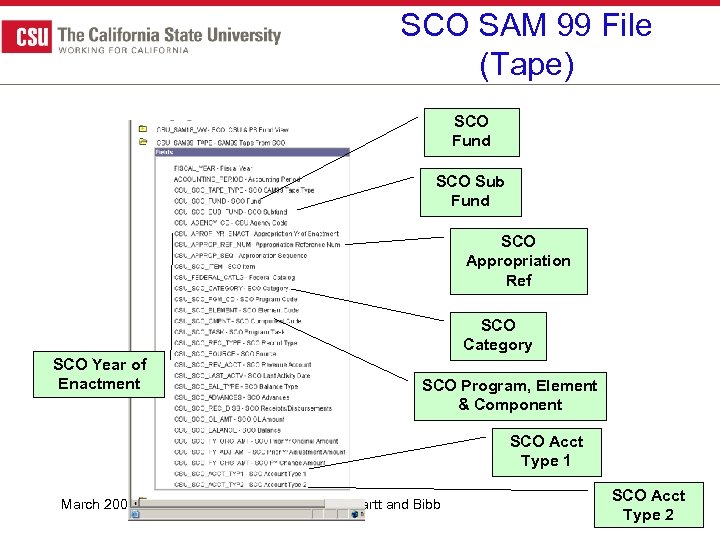 SCO SAM 99 File (Tape) SCO Fund SCO Sub Fund SCO Appropriation Ref SCO