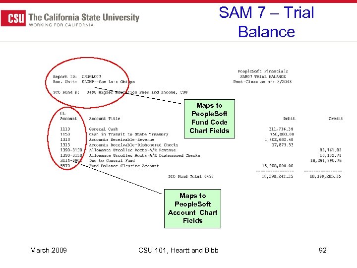 SAM 7 – Trial Balance Maps to People. Soft Fund Code Chart Fields Maps