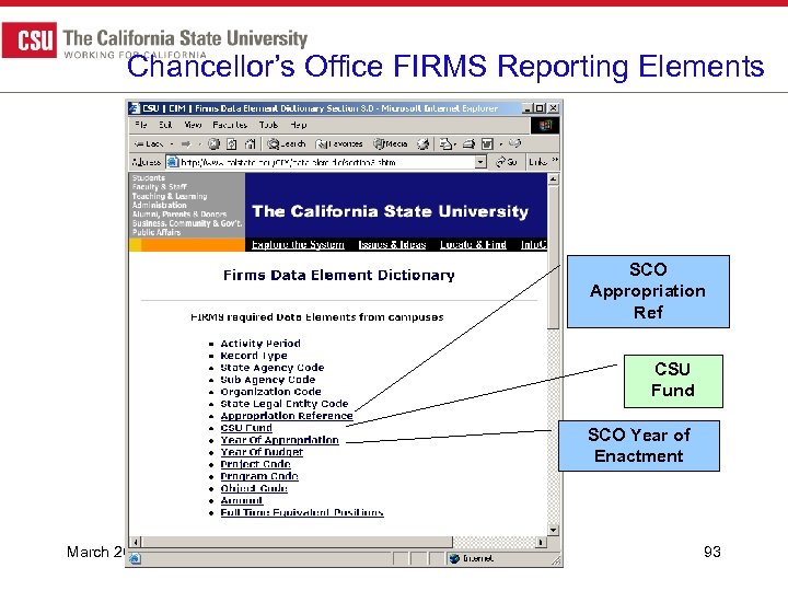 Chancellor’s Office FIRMS Reporting Elements SCO Appropriation Ref CSU Fund SCO Year of Enactment