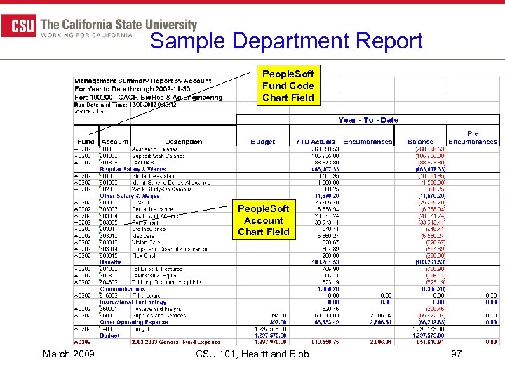 Sample Department Report People. Soft Fund Code Chart Field People. Soft Account Chart Field