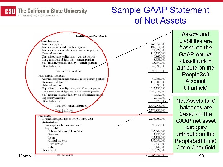 Sample GAAP Statement of Net Assets and Liabilities are based on the GAAP natural