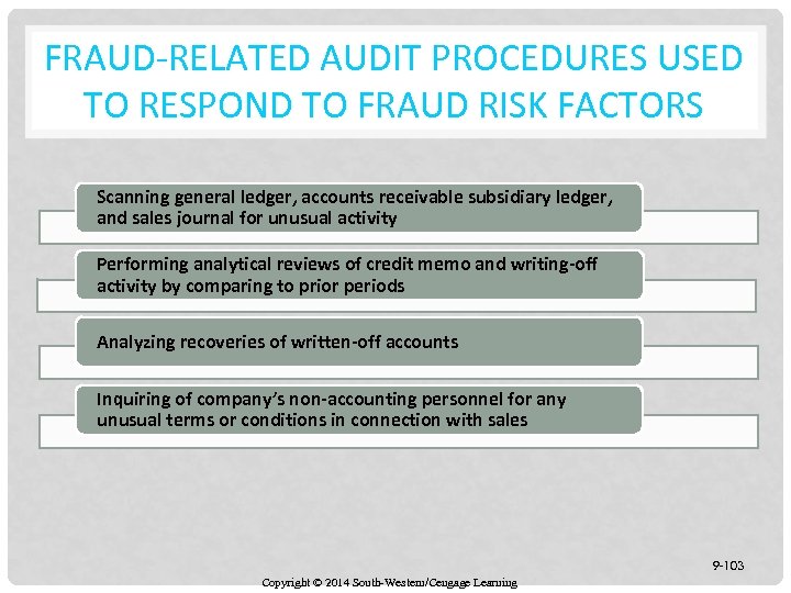 FRAUD-RELATED AUDIT PROCEDURES USED TO RESPOND TO FRAUD RISK FACTORS Scanning general ledger, accounts