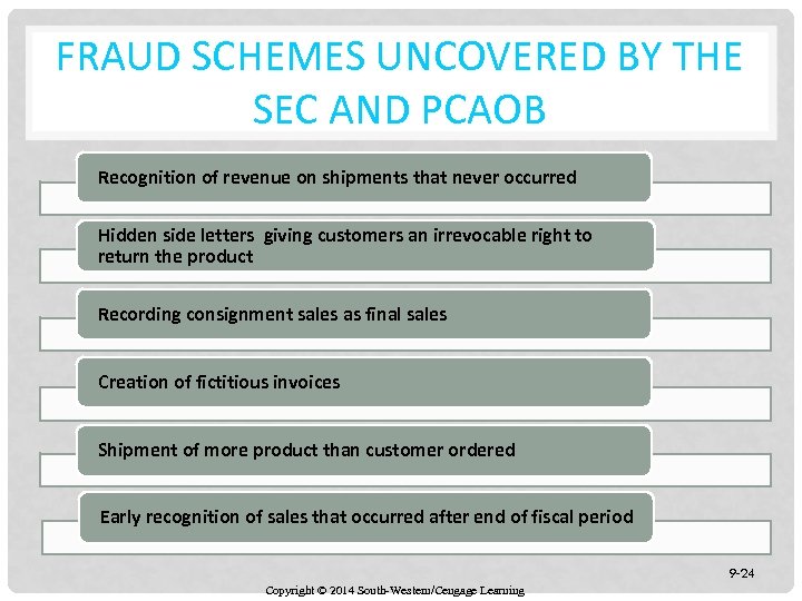 FRAUD SCHEMES UNCOVERED BY THE SEC AND PCAOB Recognition of revenue on shipments that