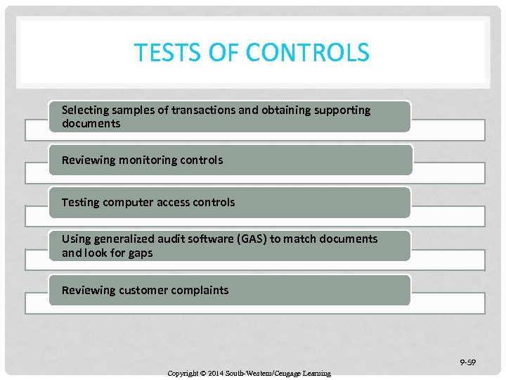 TESTS OF CONTROLS Selecting samples of transactions and obtaining supporting documents Reviewing monitoring controls