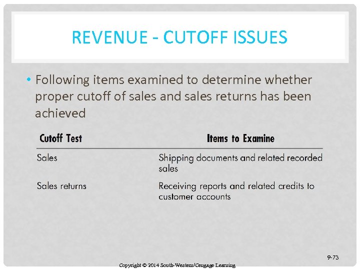 REVENUE - CUTOFF ISSUES • Following items examined to determine whether proper cutoff of