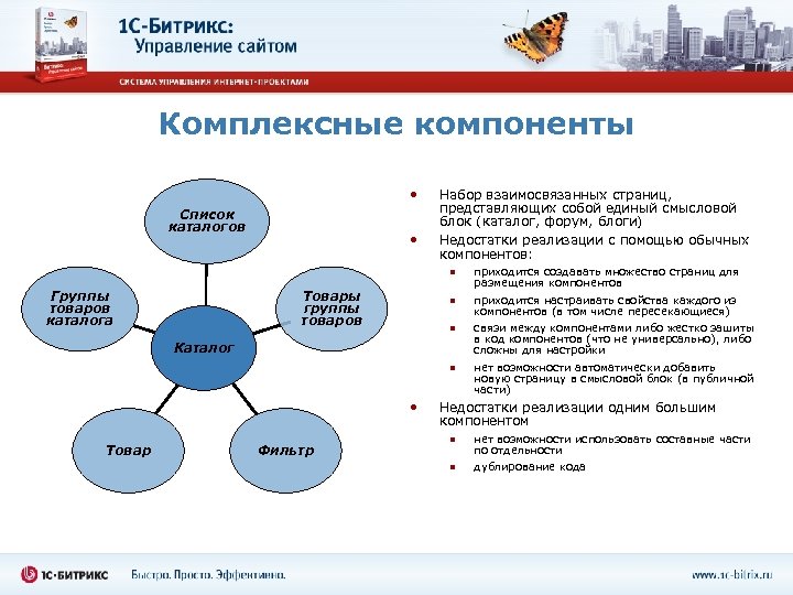 Комплексные компоненты • Список каталогов • Набор взаимосвязанных страниц, представляющих собой единый смысловой блок