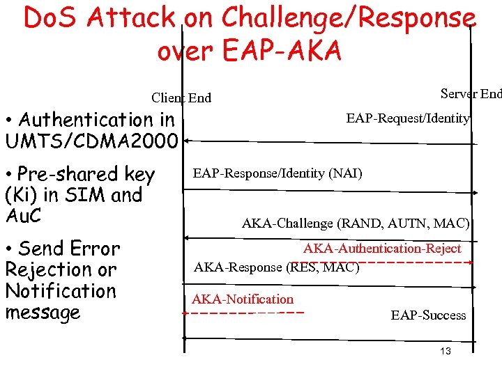 Do. S Attack on Challenge/Response over EAP-AKA Server End Client End • Authentication in