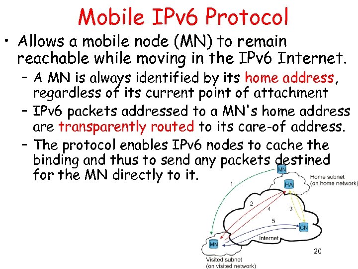 Mobile IPv 6 Protocol • Allows a mobile node (MN) to remain reachable while