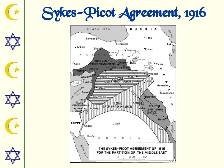 Sykes-Picot Agreement, 1916 