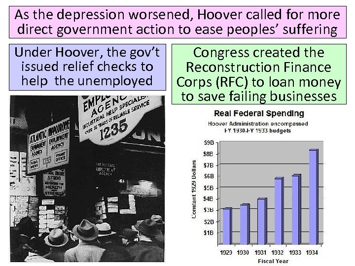 As the depression worsened, Hoover called for more direct government action to ease peoples’