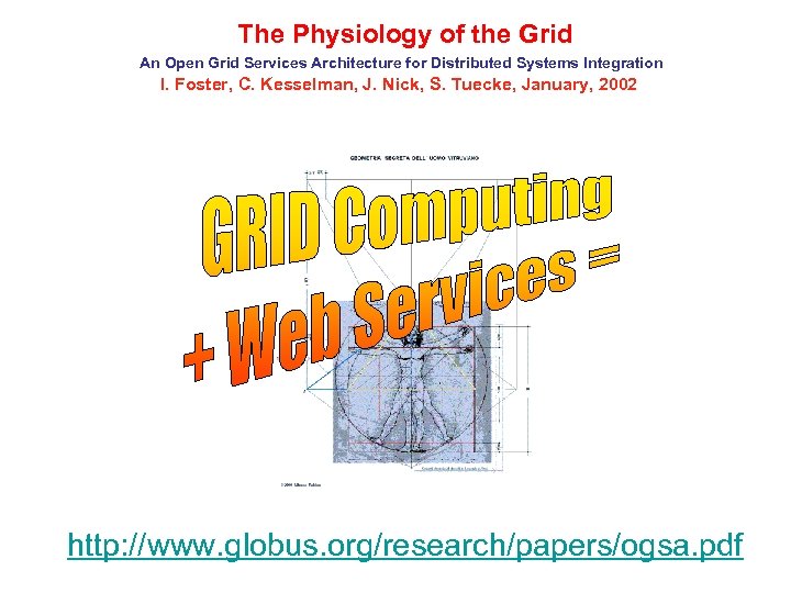  The Physiology of the Grid An Open Grid Services Architecture for Distributed Systems