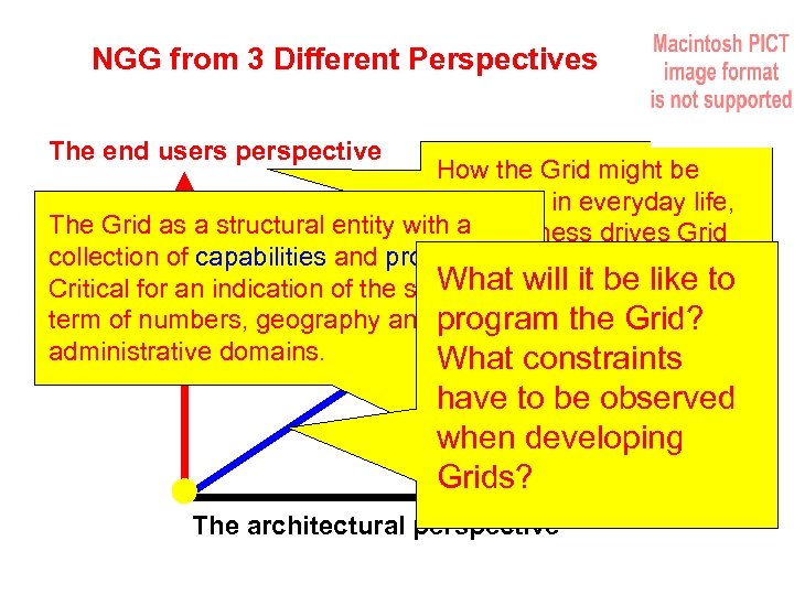 NGG from 3 Different Perspectives The end users perspective How the Grid might be