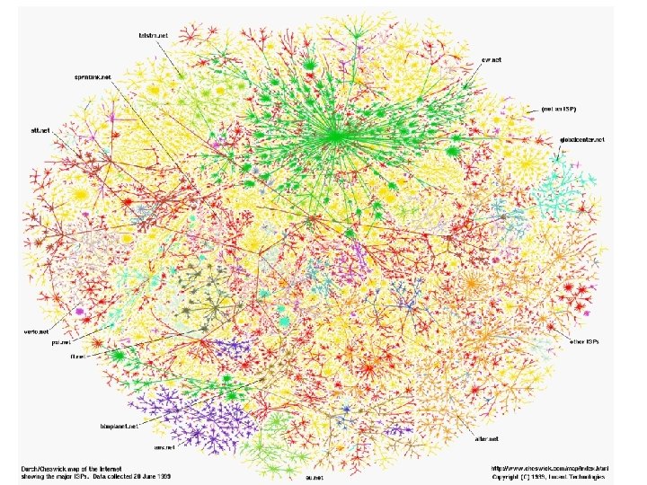 ARPANET Map (1971) 1969 -- Birth of Internet ARPANET commissioned by Do. D for