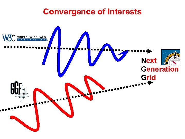 Convergence of Interests Next Generation Grid 