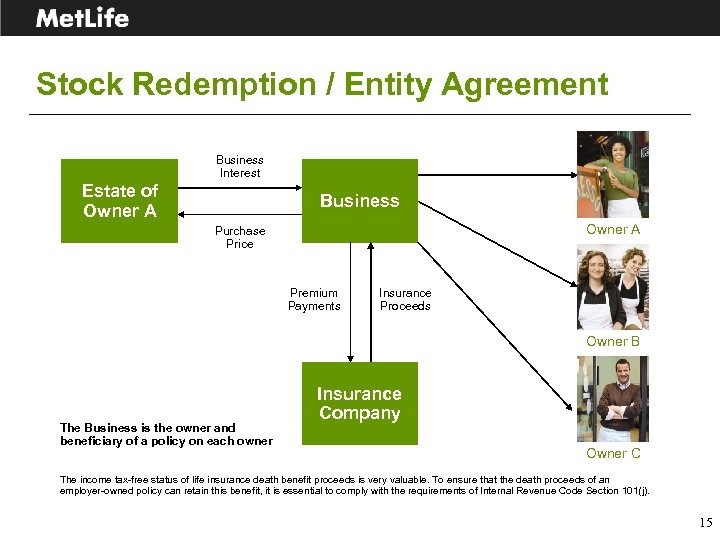 Stock Redemption / Entity Agreement Business Interest Estate of Owner A Business Owner A