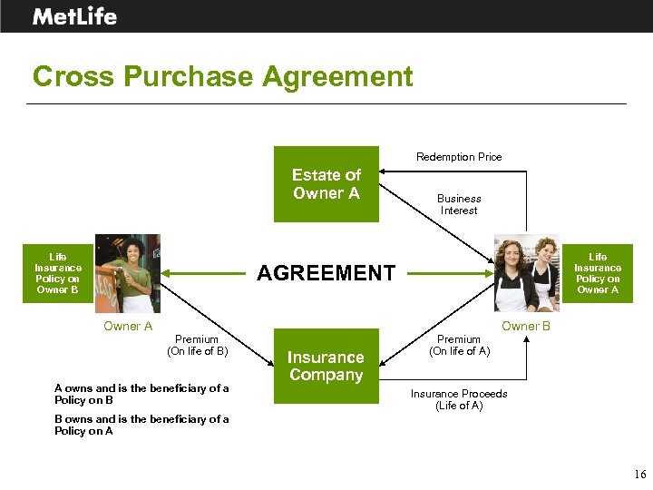 Cross Purchase Agreement Redemption Price Estate of Owner A Life Insurance Policy on Owner