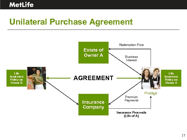 Unilateral Purchase Agreement Redemption Price Estate of Owner A Life Insurance Policy on Owner