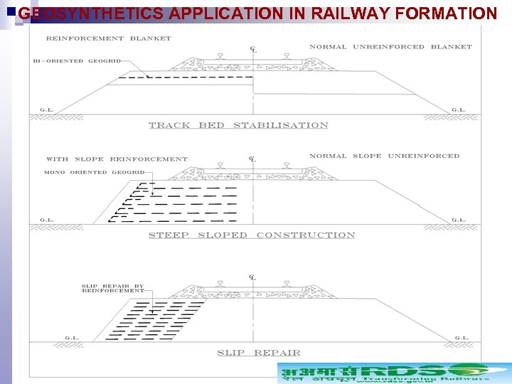GEOSYNTHETICS APPLICATION IN RAILWAY FORMATION USES OF GEO-GRID 