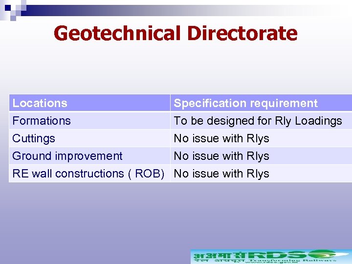Geotechnical Directorate Locations Formations Cuttings Ground improvement Specification requirement To be designed for Rly