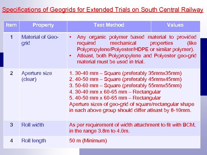 Specifications of Geogrids for Extended Trials on South Central Railway Item 1 Property Material