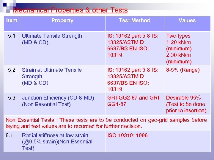 Mechanical Properties & other Tests Item Property Test Method Values 5. 1 Ultimate Tensile