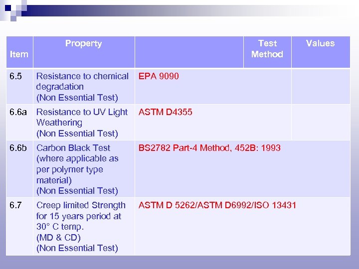 Property Test Method Item 6. 5 Resistance to chemical degradation (Non Essential Test) EPA