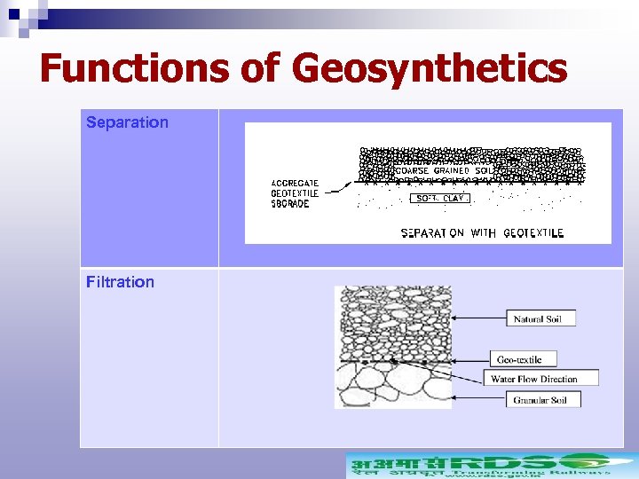 Functions of Geosynthetics Separation Filtration 