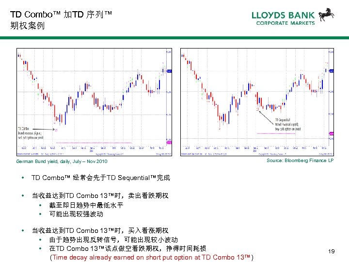 TD Combo™ 加TD 序列™ 期权案例 German Bund yield, daily, July – Nov 2010 •