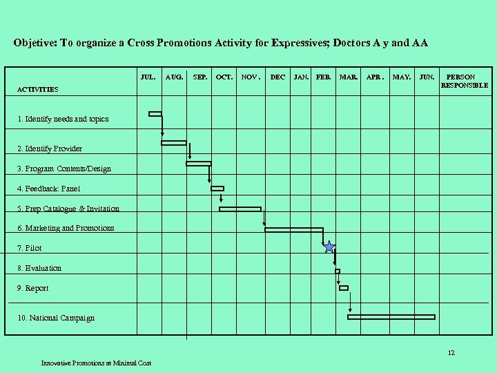 Objetive: To organize a Cross Promotions Activity for Expressives; Doctors A y and AA