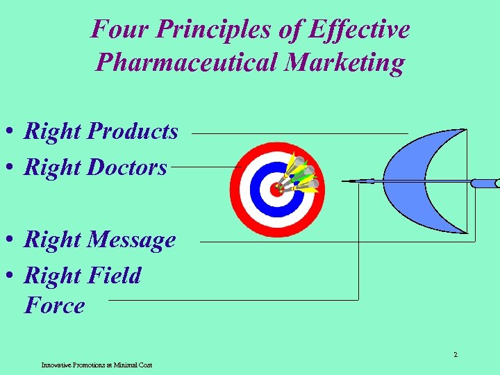 Four Principles of Effective Pharmaceutical Marketing • Right Products • Right Doctors • Right