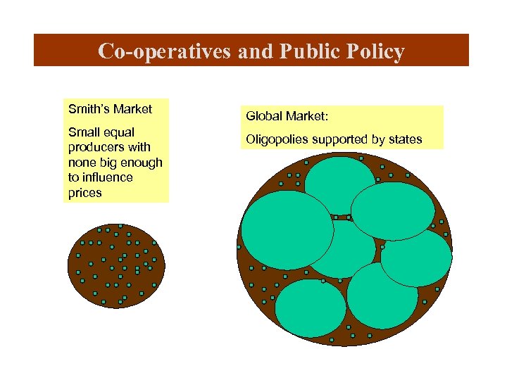 Co-operatives and Public Policy Smith’s Market Small equal producers with none big enough to