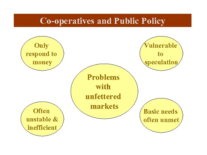 Co-operatives and Public Policy Only respond to money Often unstable & inefficient Vulnerable to