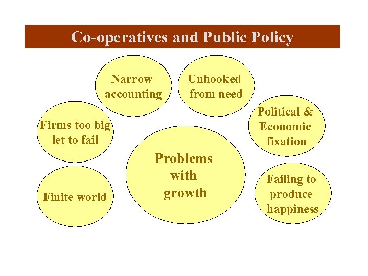 Co-operatives and Public Policy Narrow accounting Unhooked from need Political & Economic fixation Firms