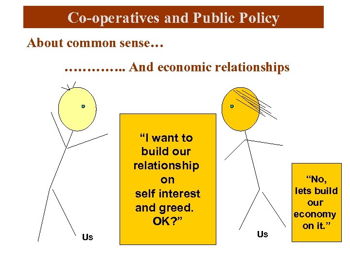 Co-operatives and Public Policy About common sense… …………. . And economic relationships “I want