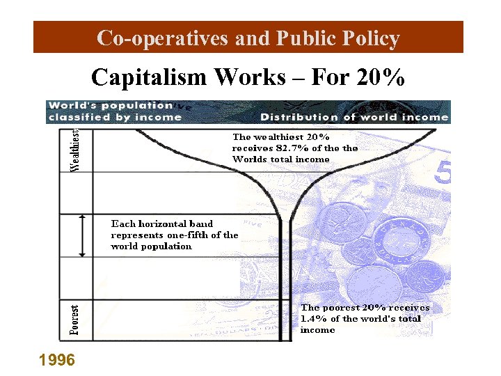 Co-operatives and Public Policy Capitalism Works – For 20% 1996 