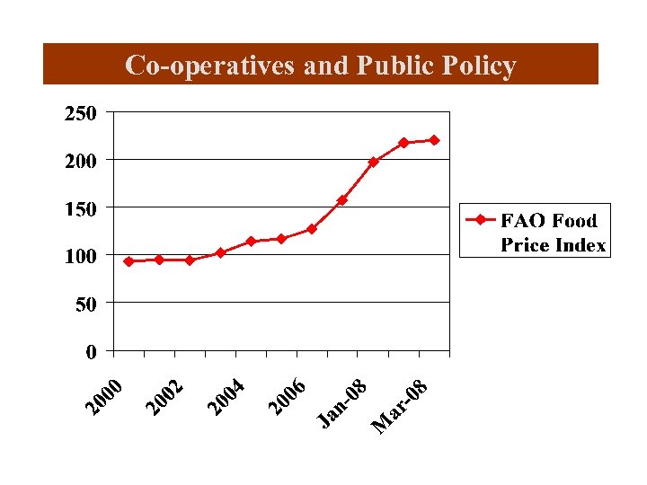 Co-operatives and Public Policy 