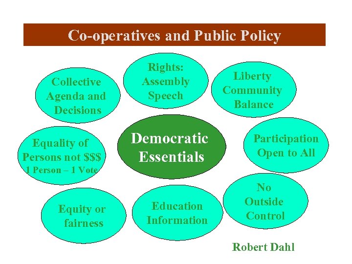 Co-operatives and Public Policy Collective Agenda and Decisions Equality of Persons not $$$ 1