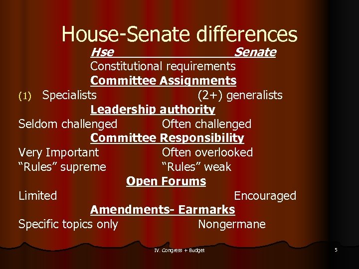 House-Senate differences Hse Senate Constitutional requirements Committee Assignments (1) Specialists (2+) generalists Leadership authority