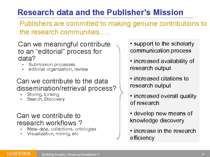 Research data and the Publisher’s Mission Publishers are committed to making genuine contributions to