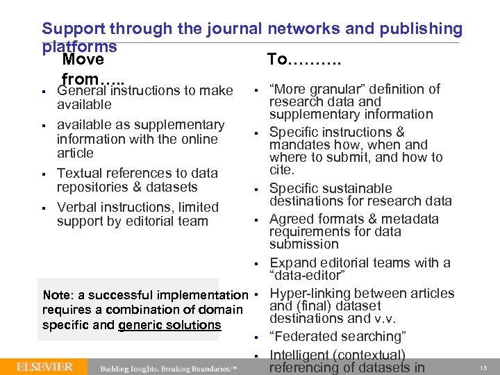 Support through the journal networks and publishing platforms Move To………. from…. . § §