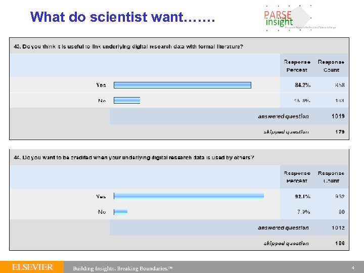 What do scientist want……. 4 