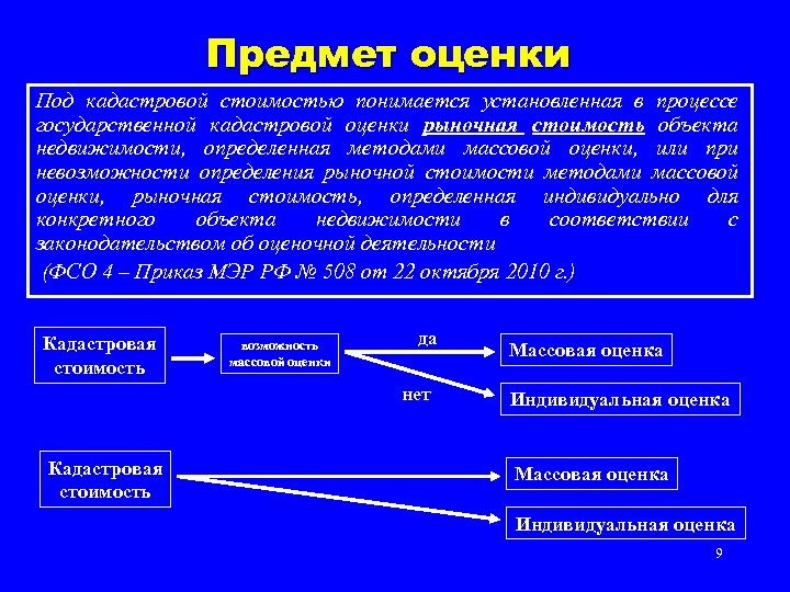 Предмет оценки Под кадастровой стоимостью понимается установленная в процессе государственной кадастровой оценки рыночная стоимость
