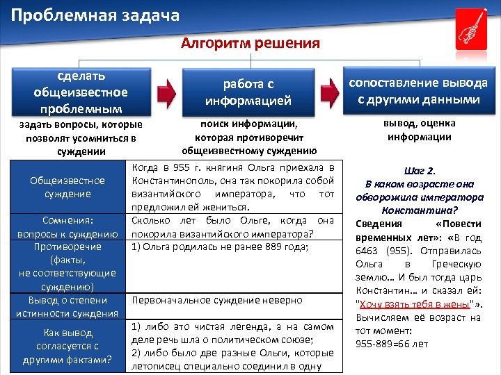 Проблемная задача Алгоритм решения сделать общеизвестное проблемным работа с информацией поиск информации, задать вопросы,