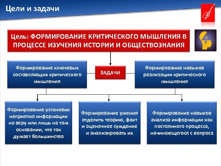 Цели и задачи Цель: ФОРМИРОВАНИЕ КРИТИЧЕСКОГО МЫШЛЕНИЯ В ПРОЦЕССЕ ИЗУЧЕНИЯ ИСТОРИИ И ОБЩЕСТВОЗНАНИЯ Формирование