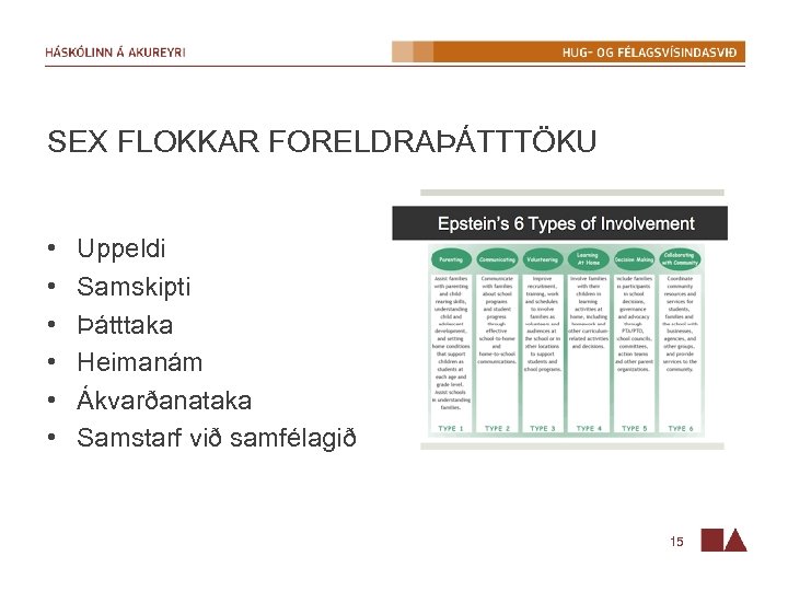 SEX FLOKKAR FORELDRAÞÁTTTÖKU • • Uppeldi Samskipti Þátttaka Heimanám Ákvarðanataka Samstarf við samfélagið 15