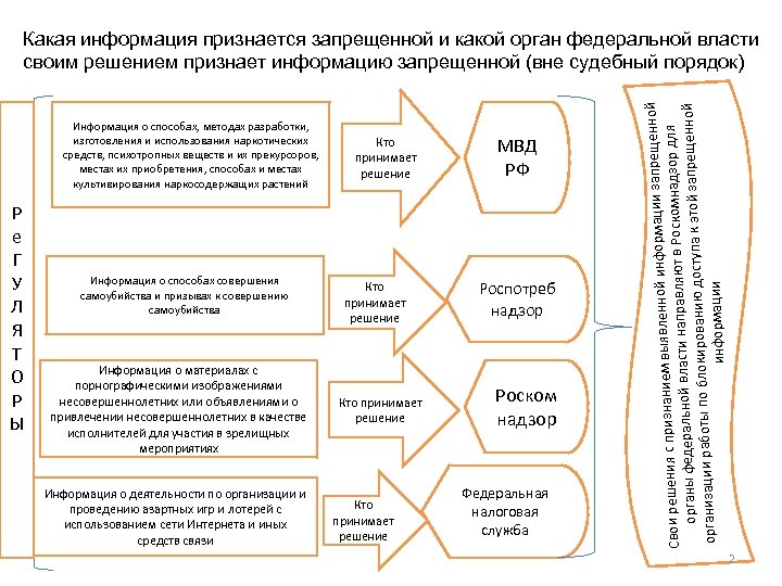 Информация о деятельности. Порядок размещения информации о деятельности суда в сети интернет. Порядок размещения данных документов на сайте суда.. Какое сообщение признается информацией.