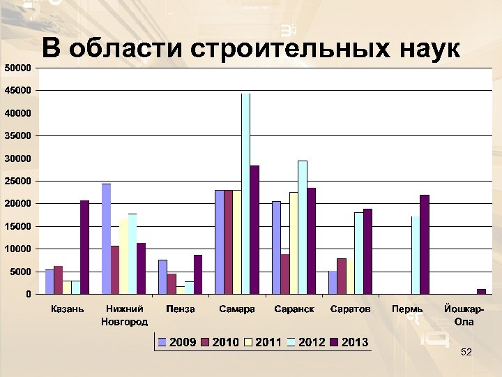 В области строительных наук 52 